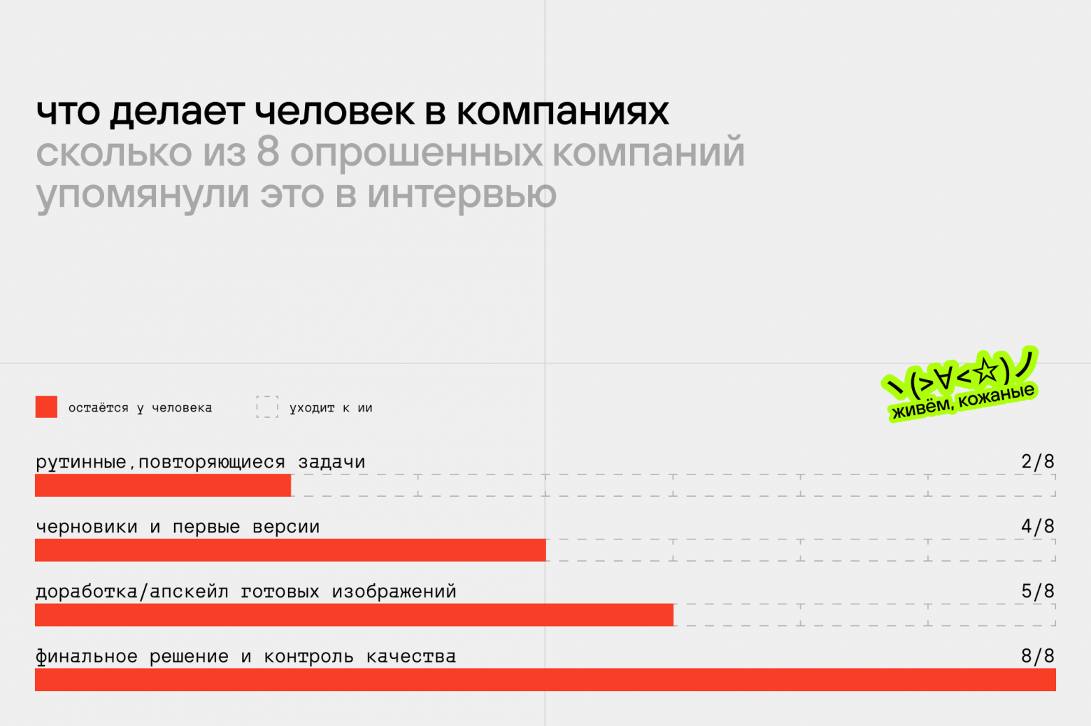 Умрёт ли профессия дизайнера из‑за ИИ? Реальная ситуация в индустрии - 2